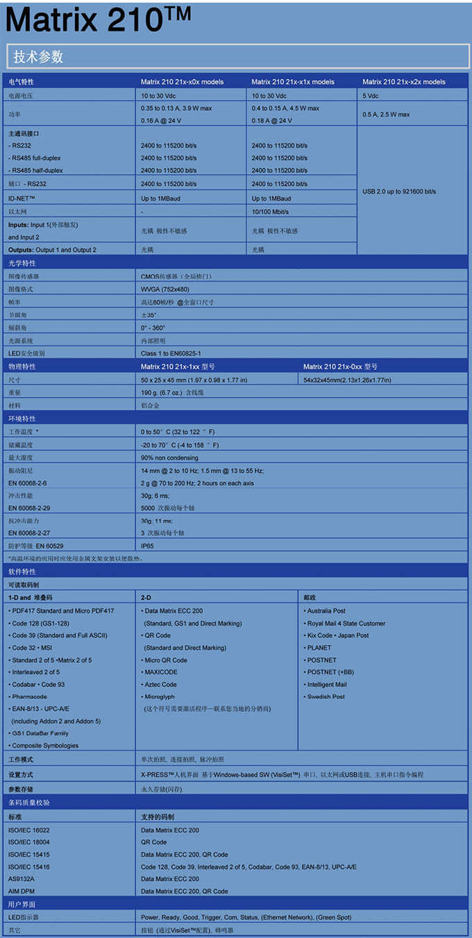 Matrix 210参数