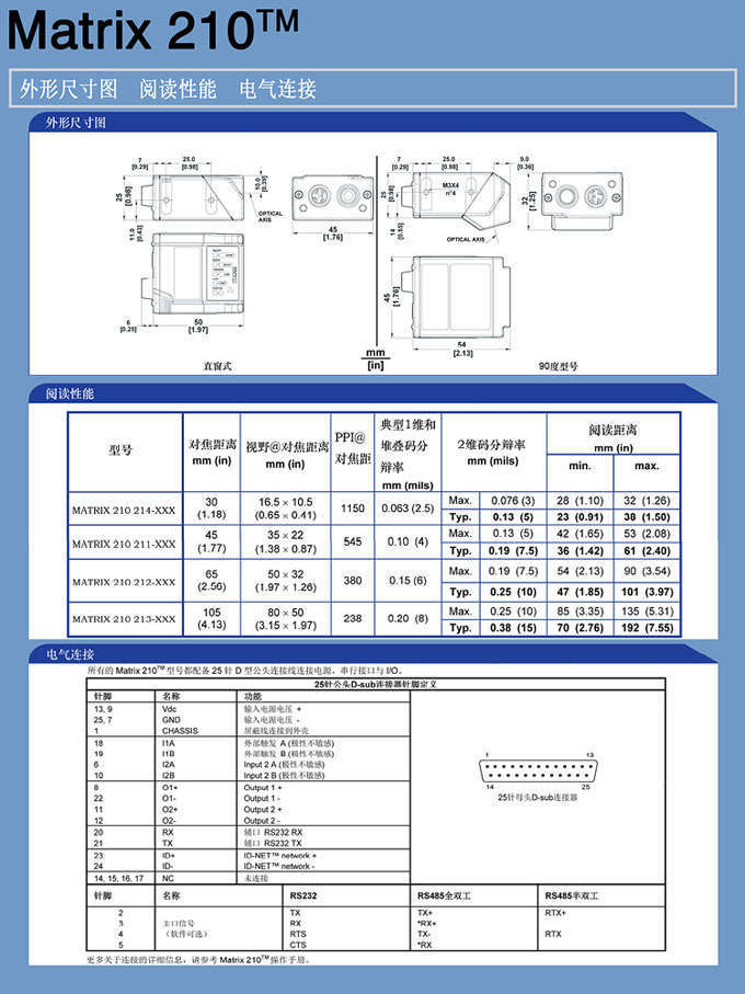 Matrix 210参数