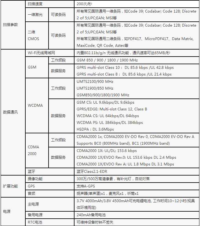 优博讯V5000UHF工业级高频手持数据终端