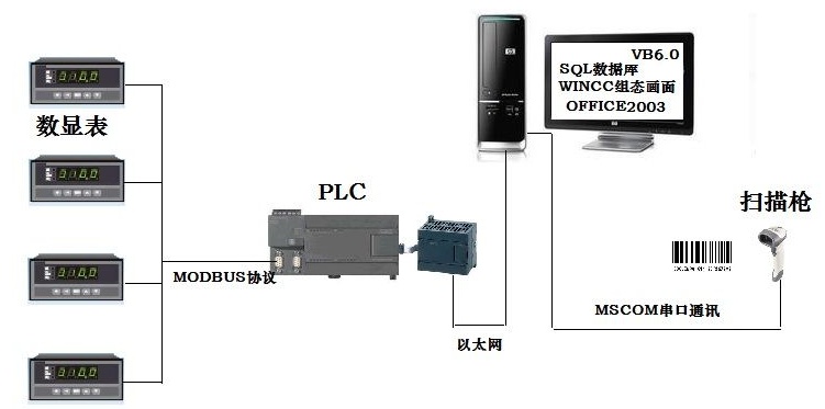 条码扫描枪与PLC工控设备连接