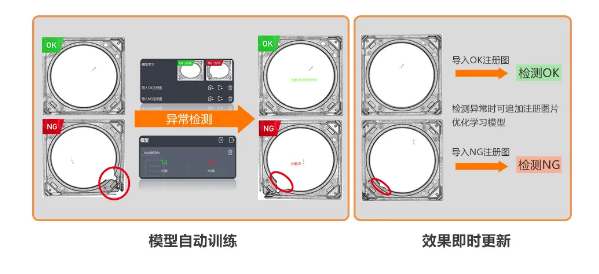 异常检测学习模式，实现缺陷快速检测.png