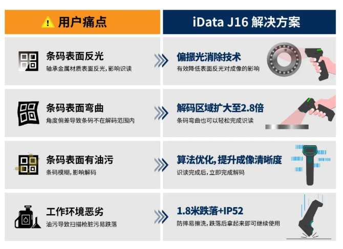 iData J16解决方案.png