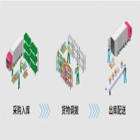 idata K1 Cold冷链PDA数字化食品追溯管理