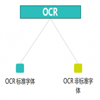 OCR（光学字符识读）扫描设备解决方案
