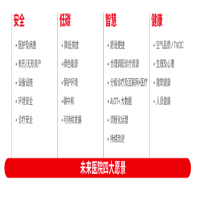 霍尼韦尔多维度解决方案，赋能医疗行业升级转型