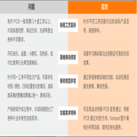 海康智能工业读码PCB行业读码方案介绍