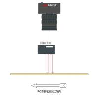 海康智能读码器/工业相机助力PCB板不良品检测