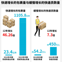 iData盈达快递配送专题丨数字化技术如何保障快递员权益