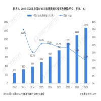 市场规模突破千亿，优博讯一站式RFID解决方案赋能产业数智化升级！