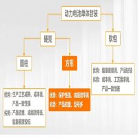 AI赋能锂电缺陷检测！海康机器人深度学习算法展现超群智慧