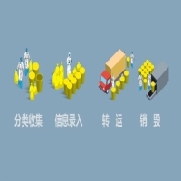 iData T2HC医废处理可溯源，医疗用品更安全