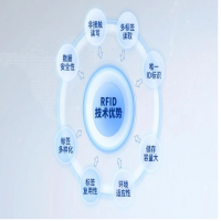 Seuic东集 RFID技术助力造纸企业降本超15%