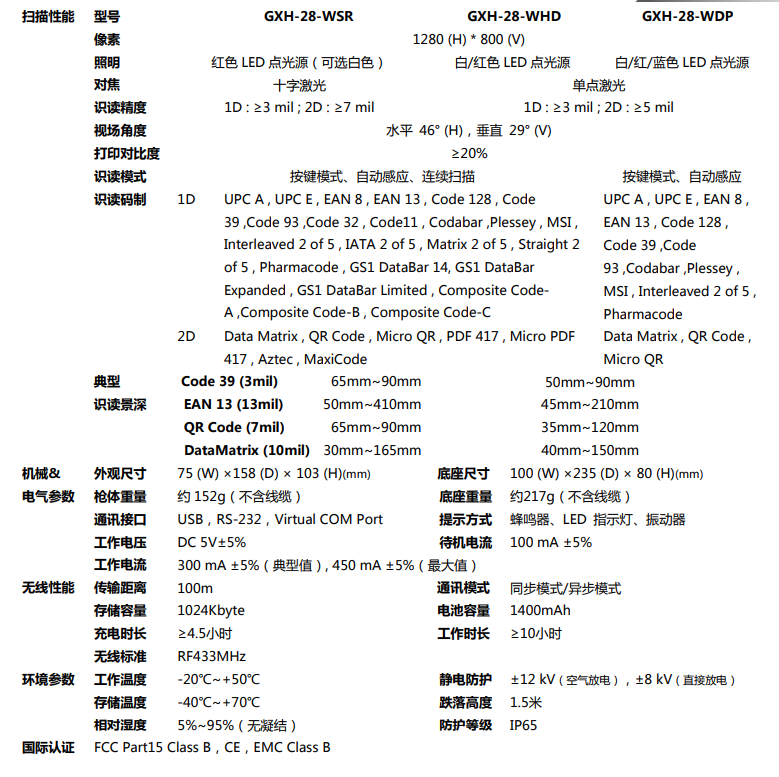 GXH-28DP详细参数图