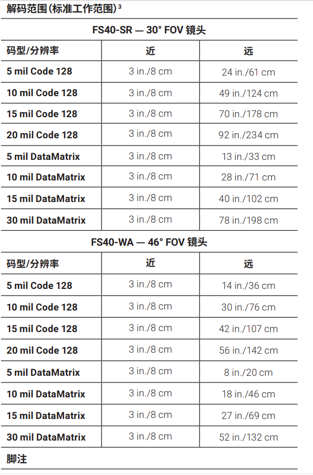 zebra斑马FS40工业流水线扫描器扫描距离图