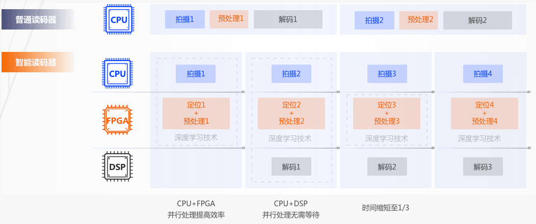 海康ID5000系列智能读码器