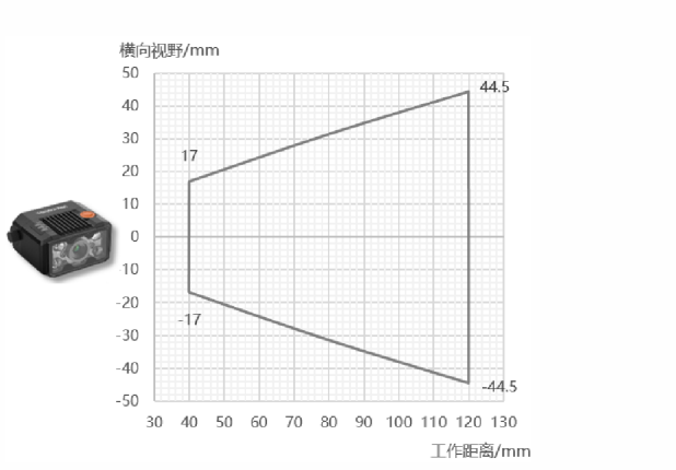 海康MV-RD716-2智能读码器