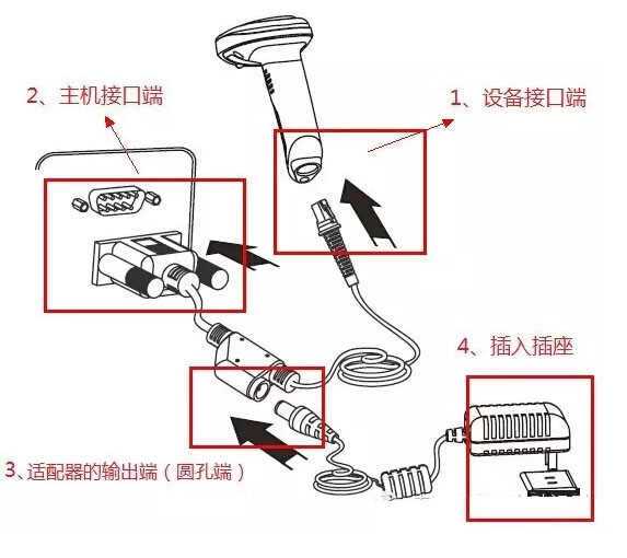 串口扫描枪简介及使用教程