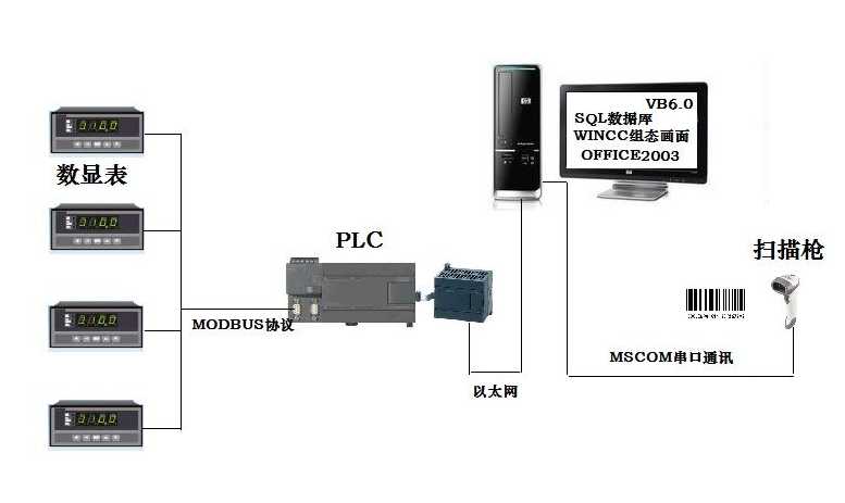 固定式工业读码器与PLC工控设备连接
