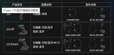 iData J16系列智能扫描枪 用创新服务用户