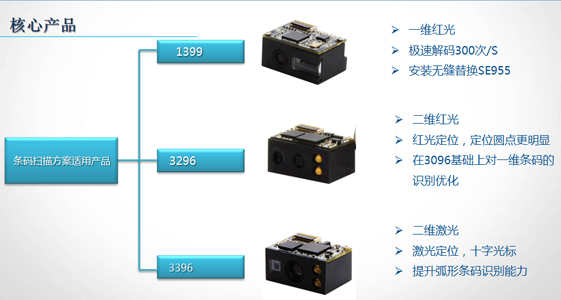 新大陆EM3296二维码扫描头，智能POS机开发优选