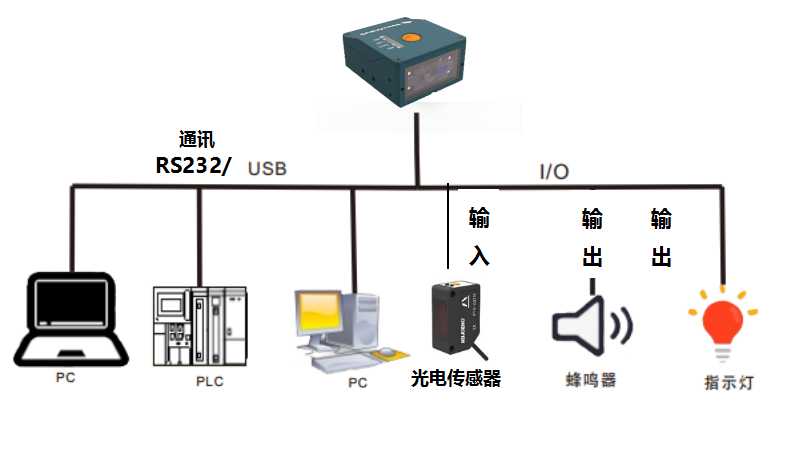 新大陆NVF230