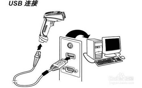 条码扫描枪的安装使用，设置说明详解