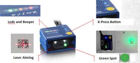 Datalogic得利捷Matrix 120读码器