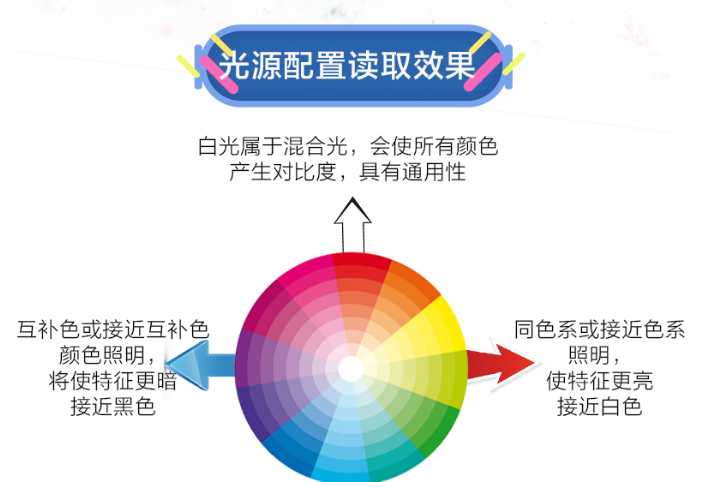 新大陆NLS-NVH300工业扫码枪光源配置读取效果