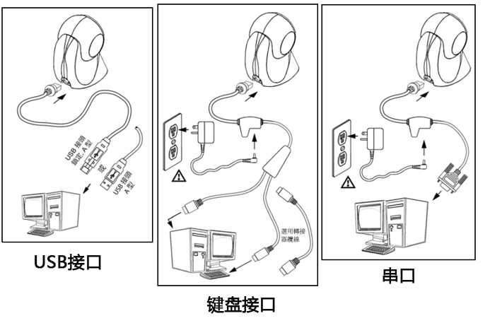 超市扫码枪与计算机的三种连接方式