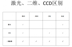 条码扫描模块的叫法和如何分类