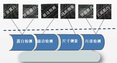 太阳能电池板视觉检测解决方案