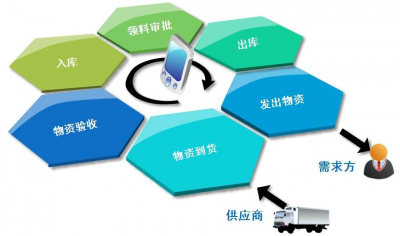 资产管理条码系统