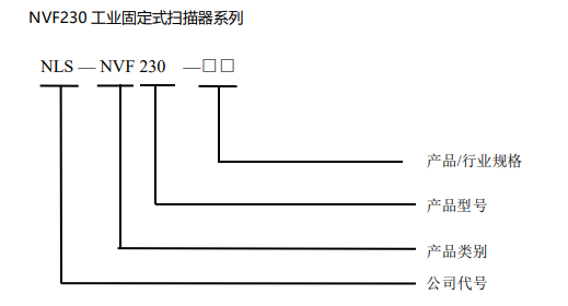 新大陆读码器NVF230-HD与NVF230-AP