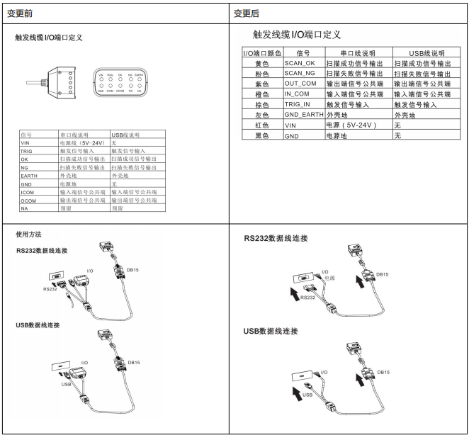 新大陆NLS-NVF230读码器产品变更通知