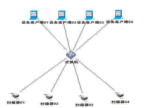 以太网条码枪TCP/IP组网